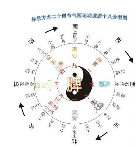 Saisons chinoises : explications du calendrier chinois Saisons sur calendrier chinois