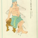 Liste des meridiens de la médecine chinoise