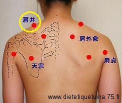 Point d'acupuncture Jian Jing